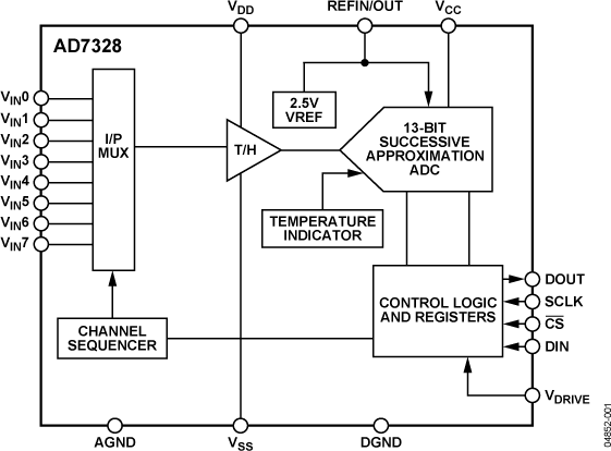 AD7328 product image