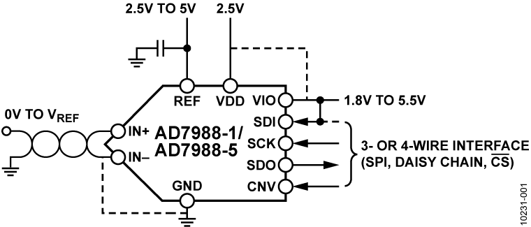 AD7988-1 AD7988-1