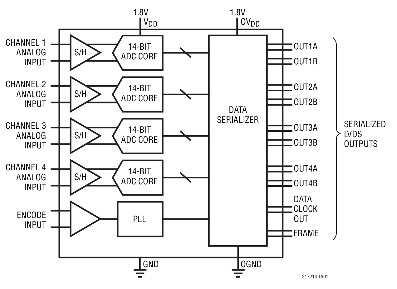 LTC2170-14 product image