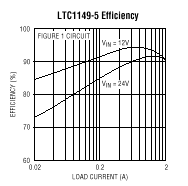 LTC1149 product image