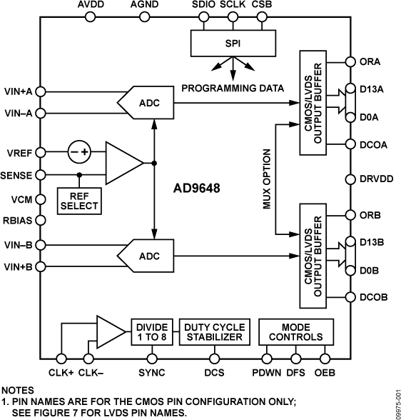 AD9648 product image