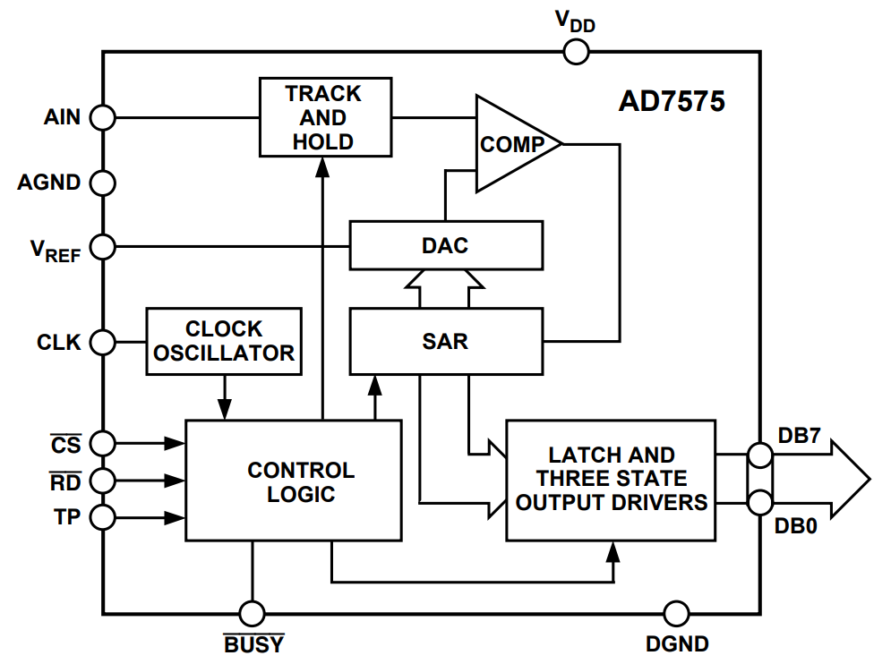 AD7575 product image