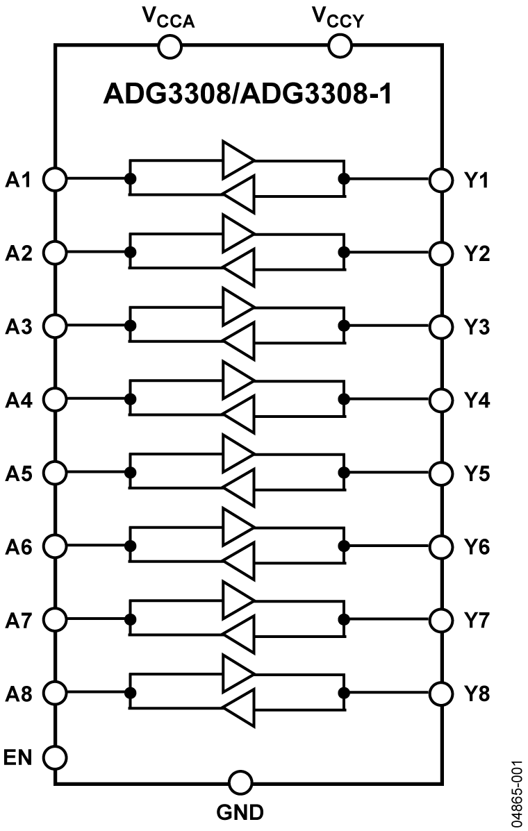 ADG3308 product image