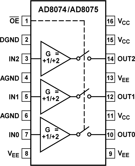 AD8074 product image