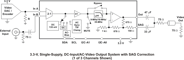 THS7303 product image
