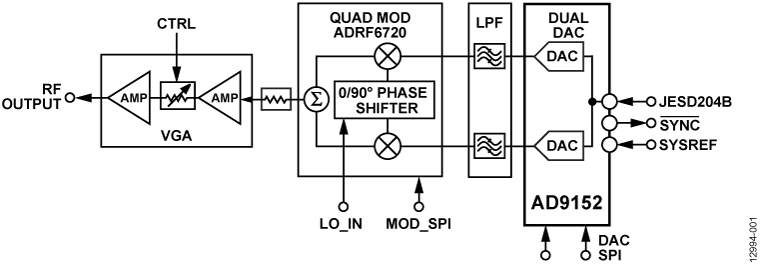 AD9152 product image