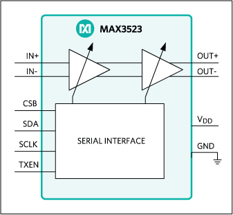 MAX3523 product image