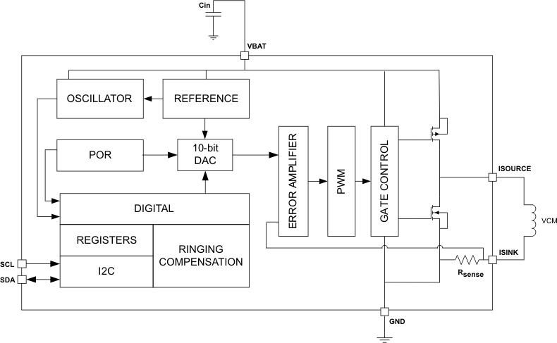 DRV201A product image
