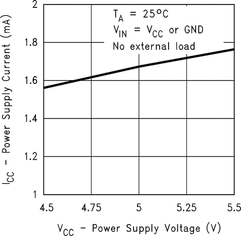 DS90C401 product image
