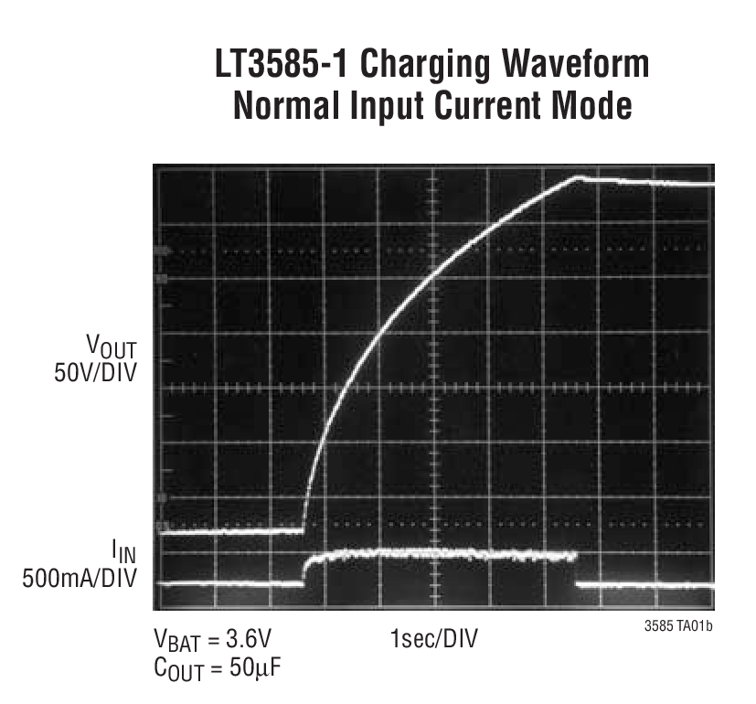 LT3585 product image