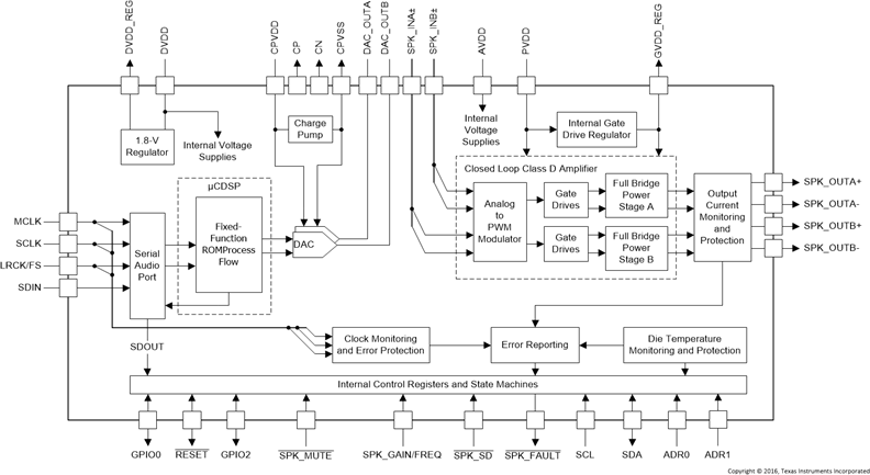 TAS5780M product image