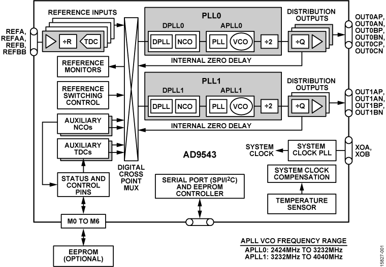 AD9543 product image