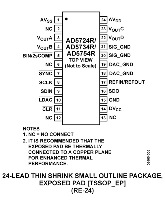 AD5724R product image
