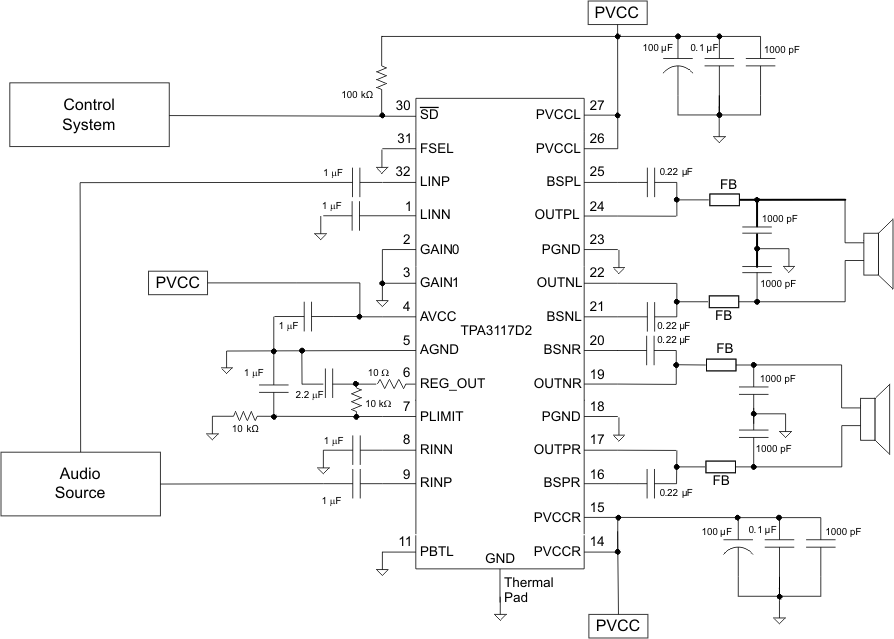 TPA3117D2 product image