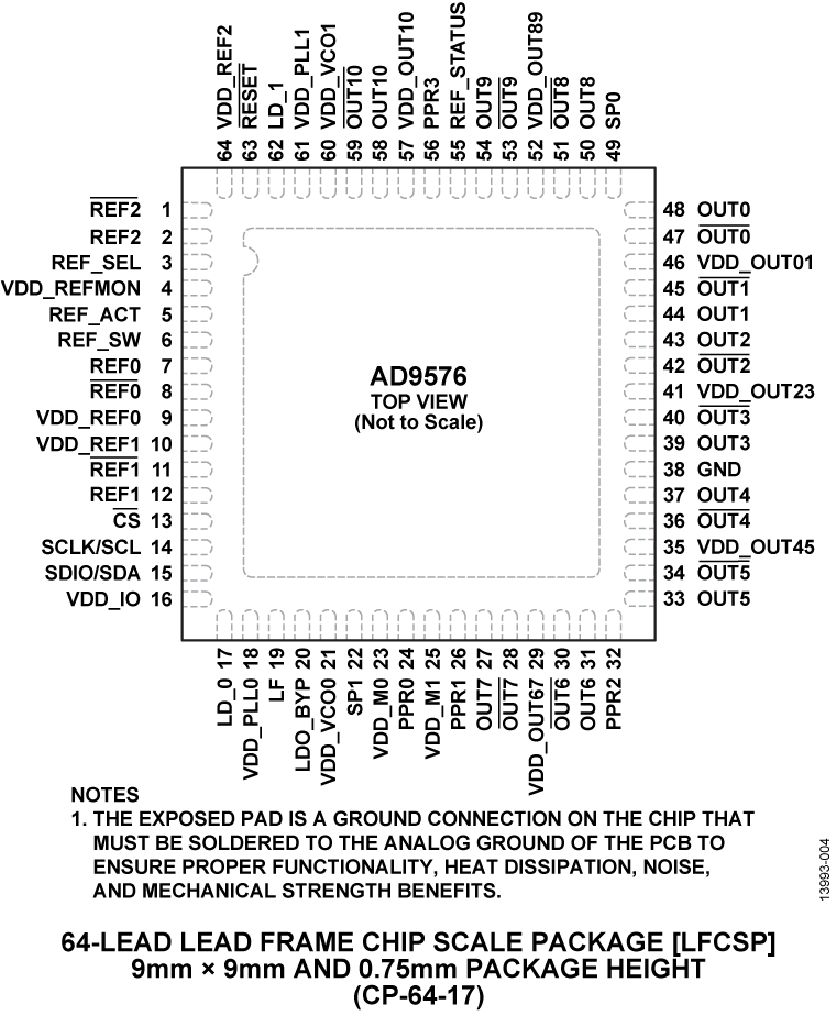 AD9576 AD9576