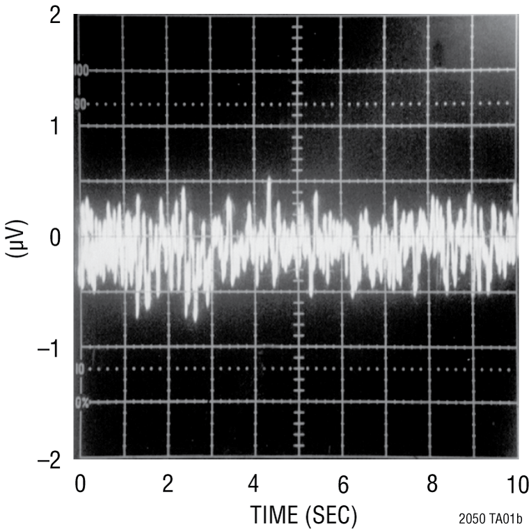 LTC2050HV product image