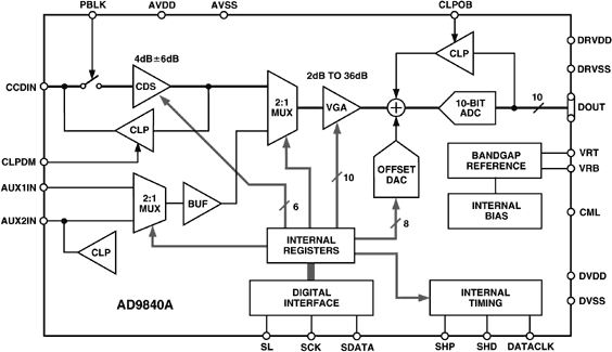 AD9840A product image