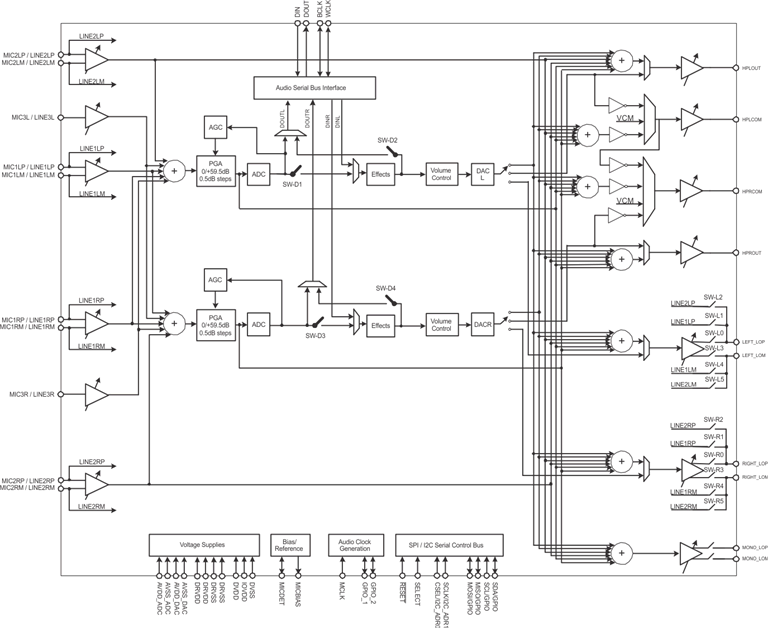 TLV320AIC3106-Q1 product image