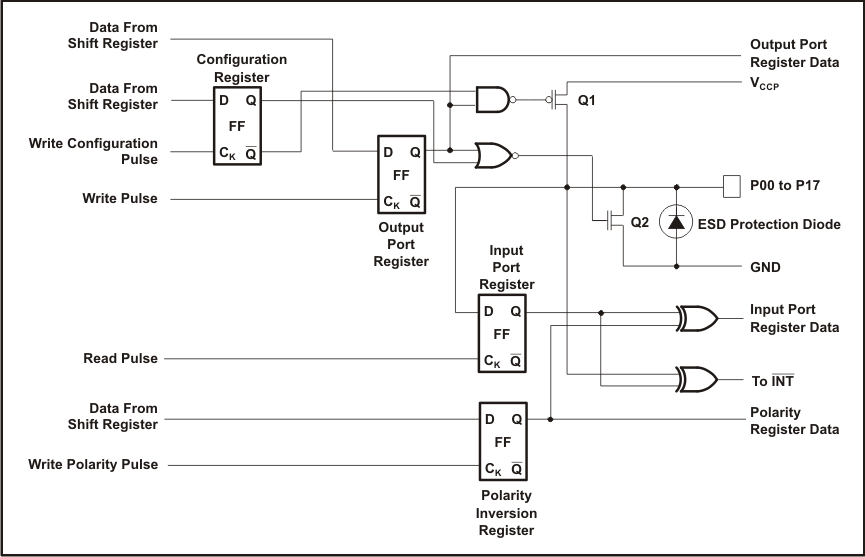 TCA6416A product image