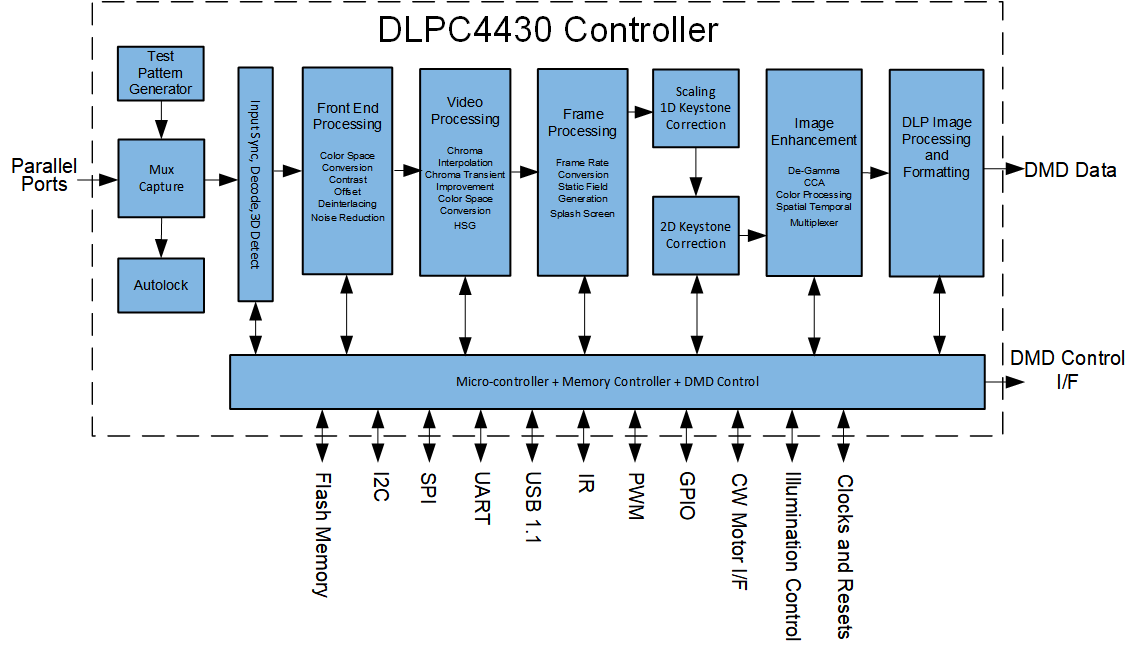 DLPC4430 product image