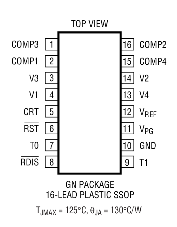 LTC2902 product image