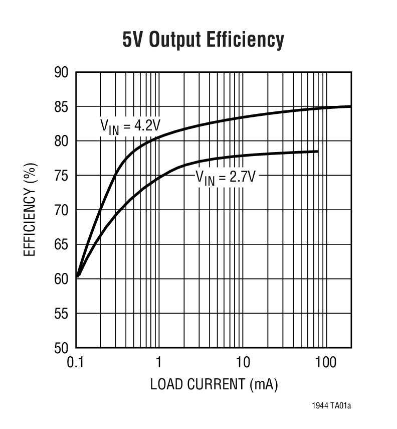 LT1944 product image