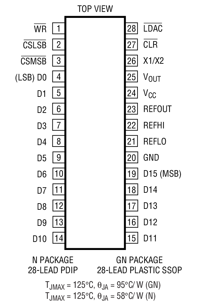 LTC1657 product image