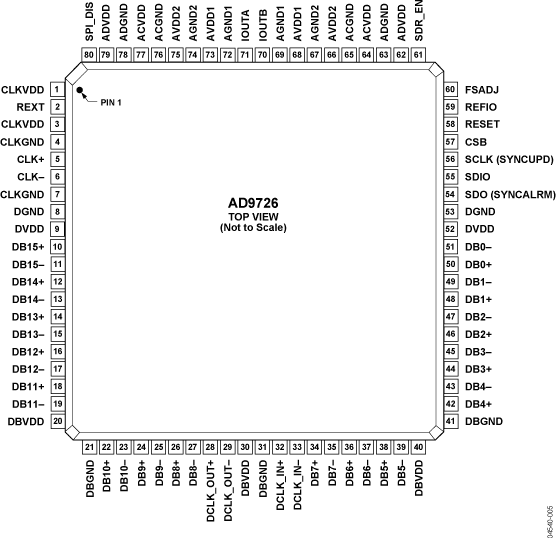 AD9726 product image