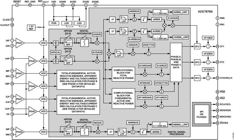 ADE7878A product image