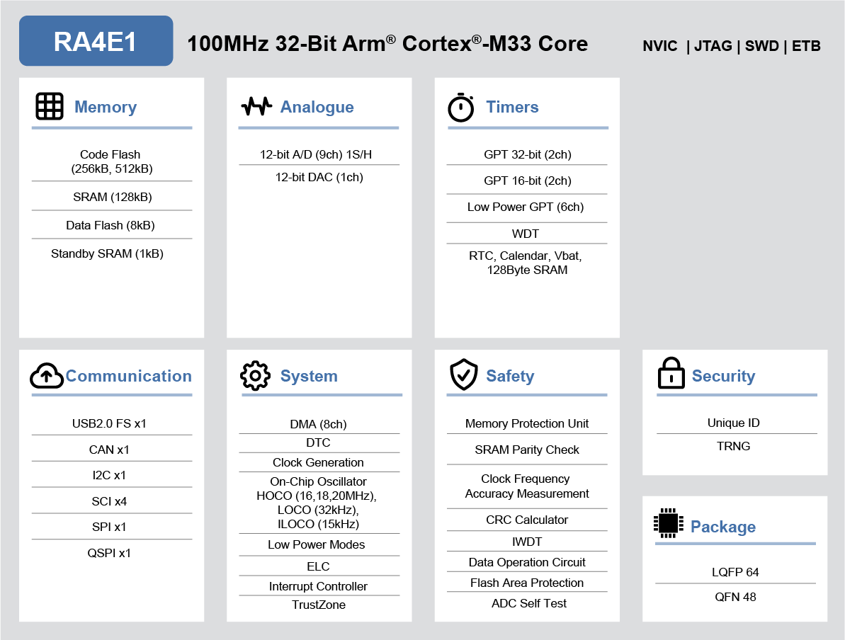 R7FA4M2AC3 product image