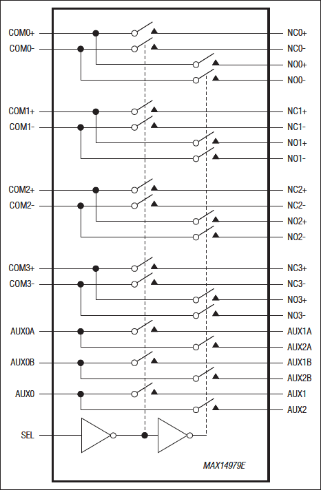 MAX14979 product image