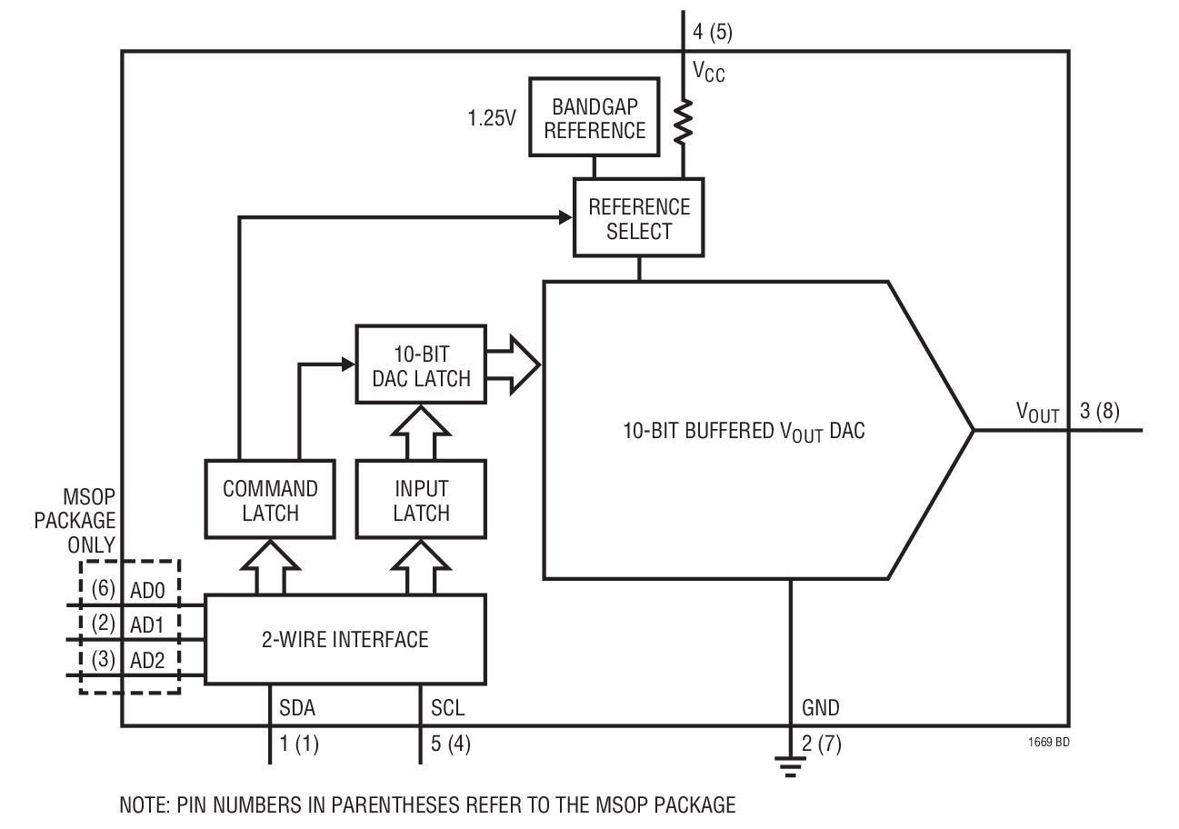 LTC1669 product image
