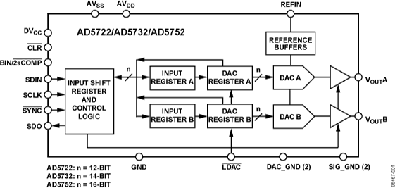 AD5752 product image