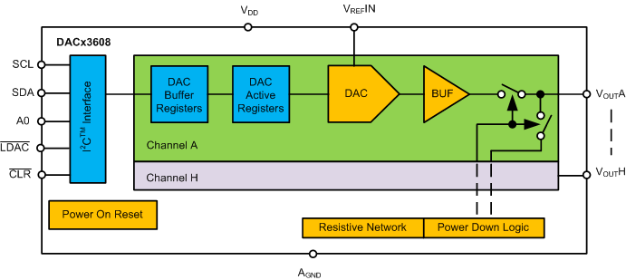DAC43608 product image