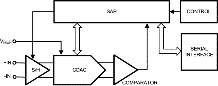 SM73201 product image