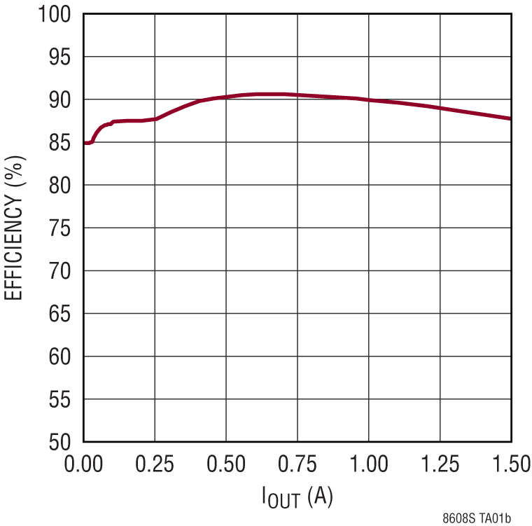 LT8608S product image