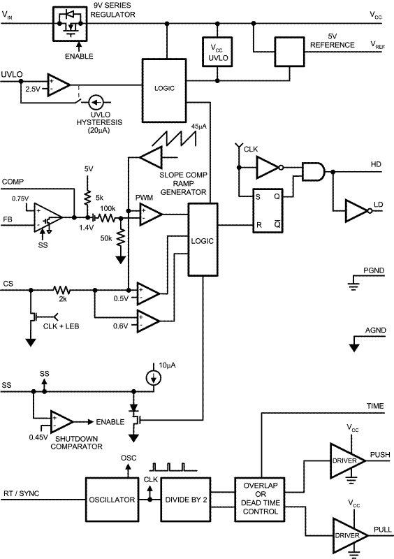 LM5041 LM5041