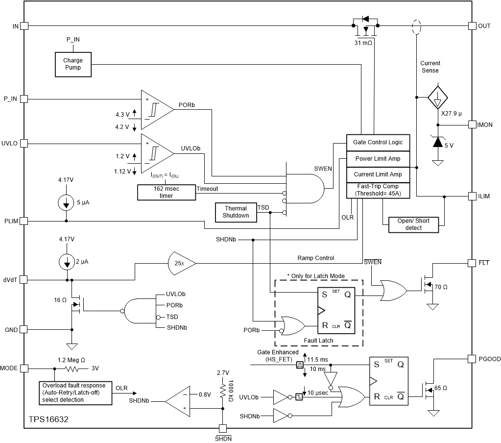 TPS16630 product image