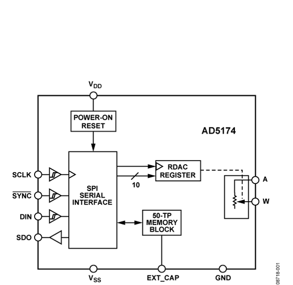 AD5174 product image
