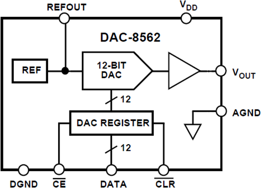 DAC8562 product image