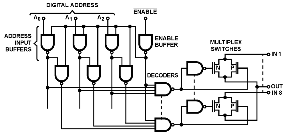 HI-1818A HI-1818A