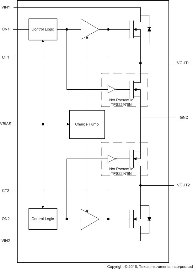 TPS22976 product image