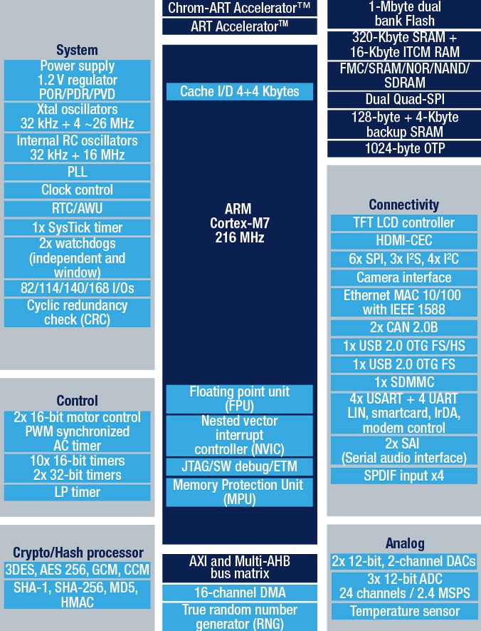 NUCLEO-F756ZG product image