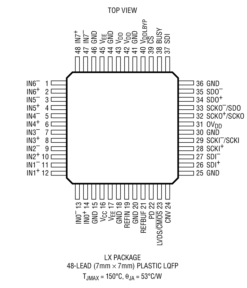LTC2335 product image