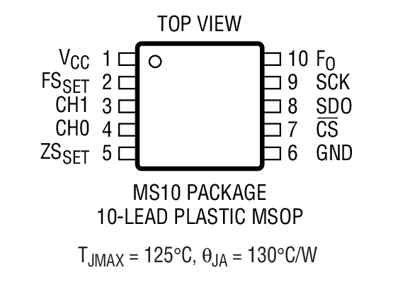 LTC2401 product image