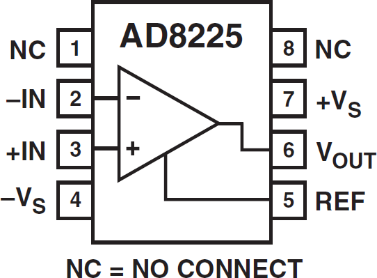 AD8225 product image
