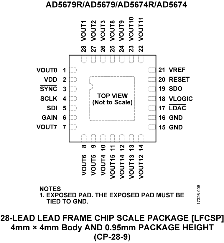 AD5679R product image