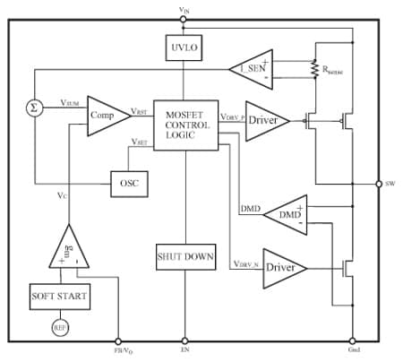 ST1S12XX product image