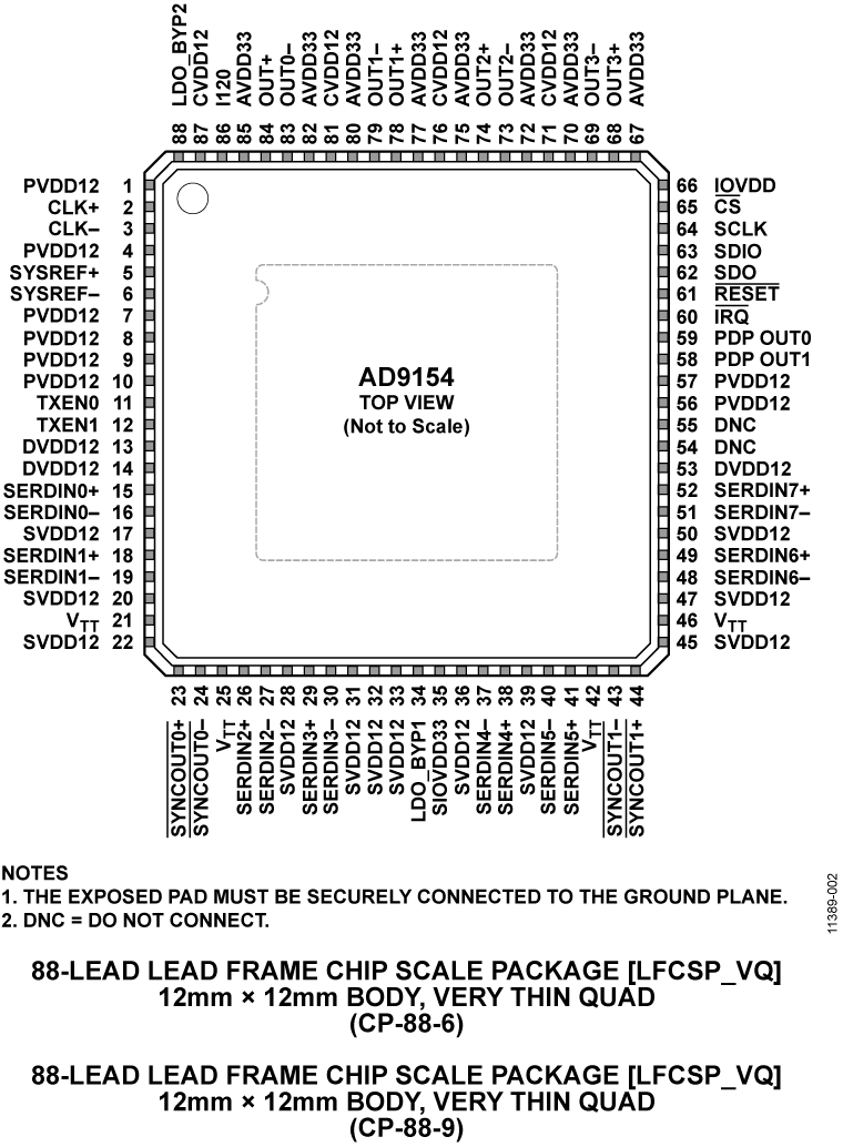 AD9154 product image