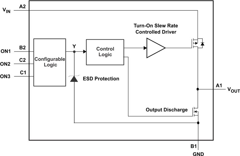 TPS22932B product image